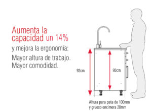 modulos hidrofugos Agloval modulos bajos XL gráfico