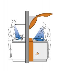 ergonimia_vision_encimera ergonimia_vision_encimera