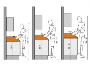 ergonomia_altura_encimera Distribución y ergonomía en la cocina