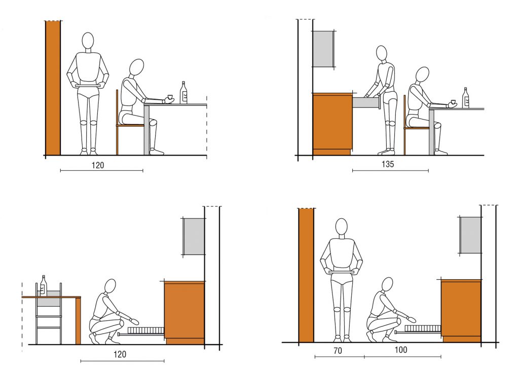 ergonomia_distancias_paso ergonomia_distancias_paso