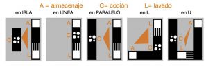 ergonomia_distribucion_cocinas_ ergonomia_distribucion_cocinas_
