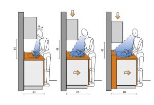 Distribución y ergonomía en la cocina Distribución y ergonomía en la cocina