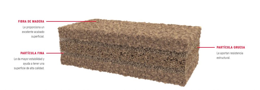 composicion superPan