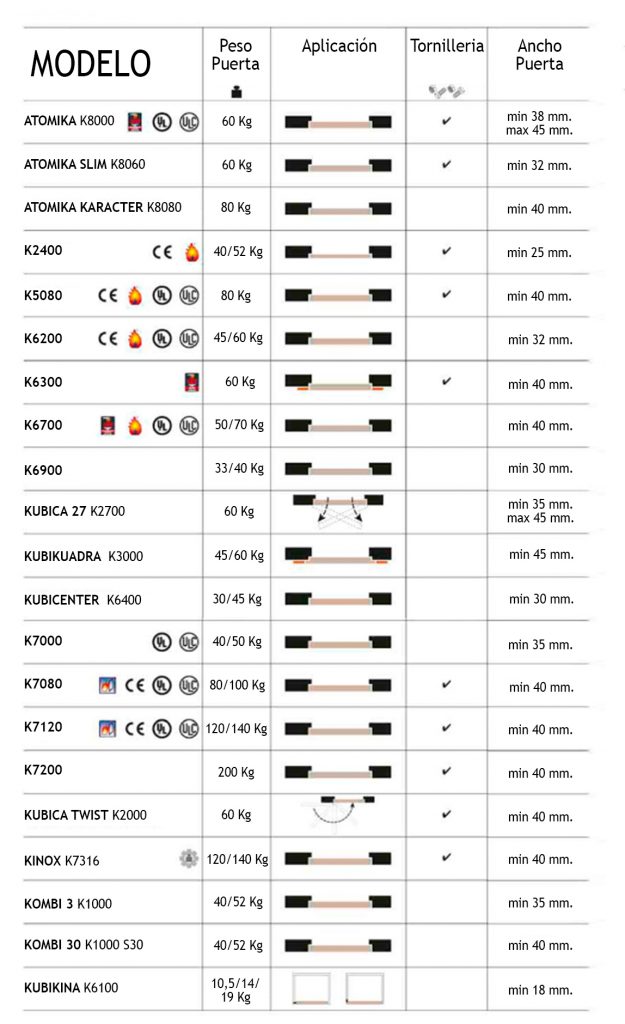 bisagras ocultas Krona Koblenz indice