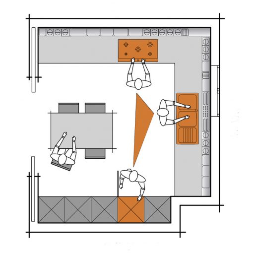 Distribución y ergonomía en la cocina