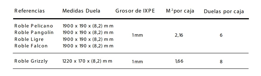 parquet spc_medidas_caracteristicas_